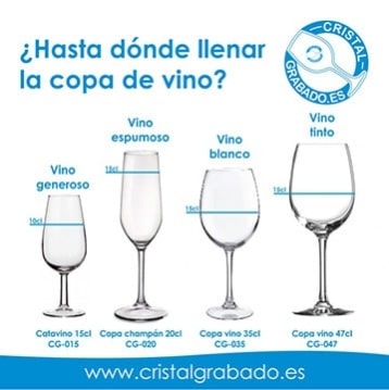 ¿Hasta dónde servir la copa de vino?